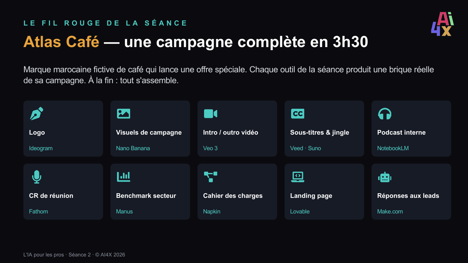 Atlas Café — une campagne complète en 3h30 : chaque outil produit une brique